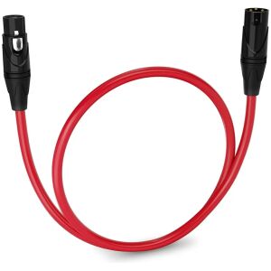 GreenZ Basic XLR Cable
