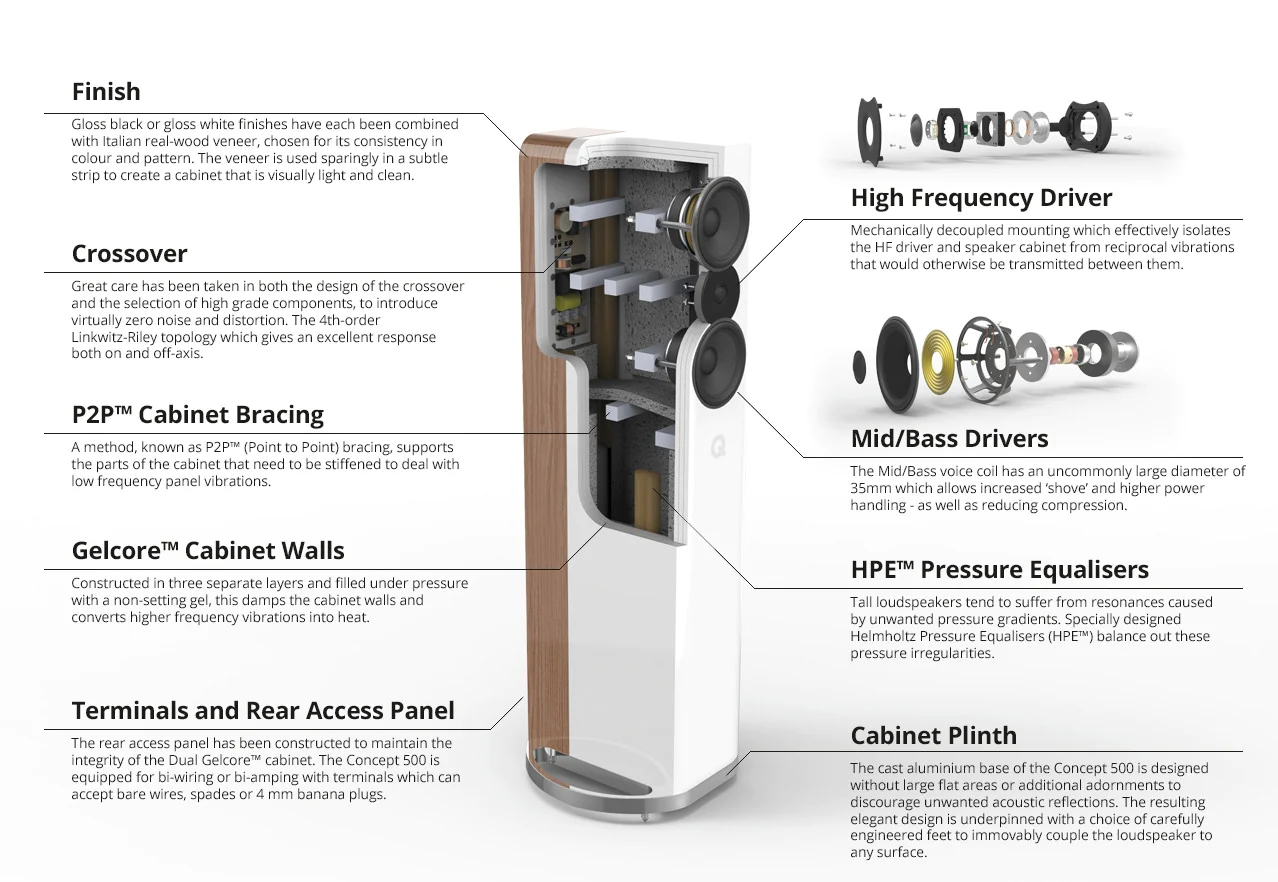 Q Acoustics Concept 500 Floor-standing Speaker Pair Internal