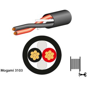 Mogami 3103 Speaker Cable Structure