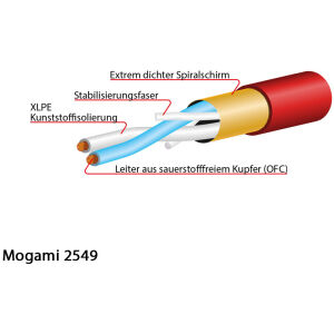 Mogami Gold 2549 cable core